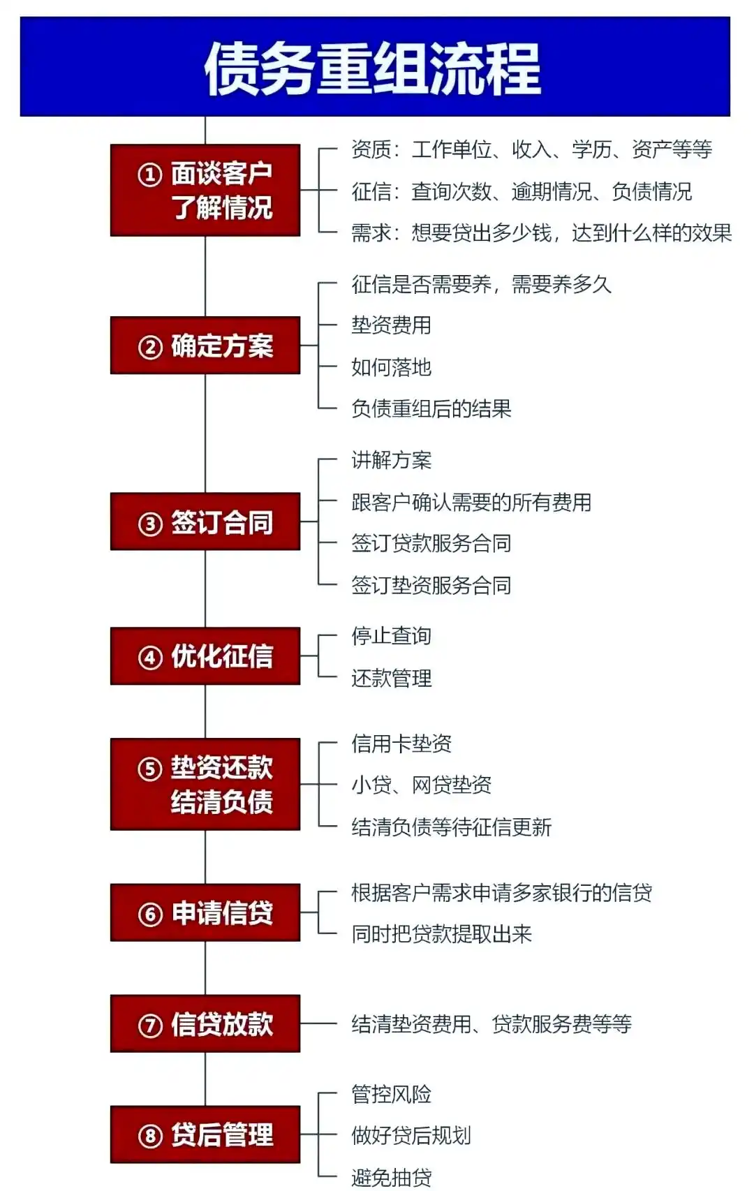 在白城，中小企业也可以债务重组吗？
